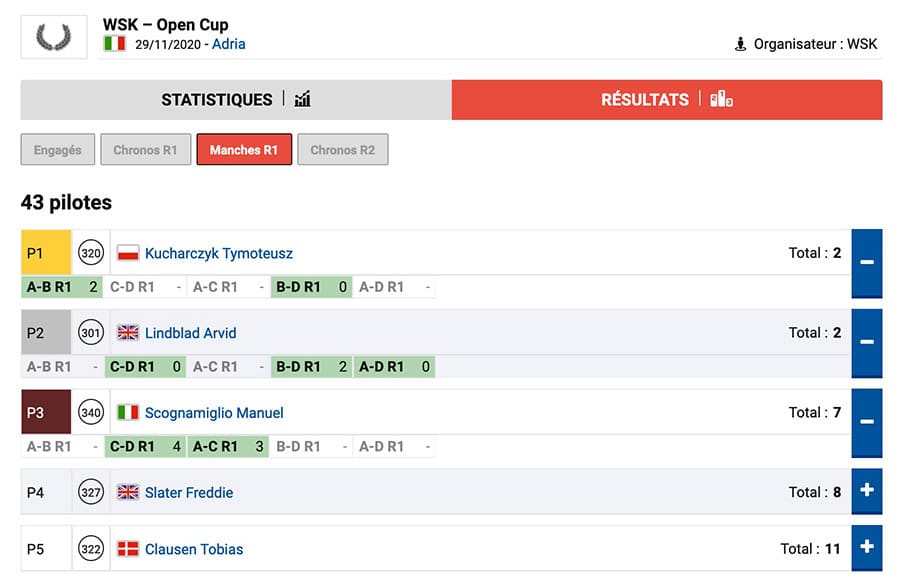 Suivez le classement des manches de la WSK Open Cup à Adria