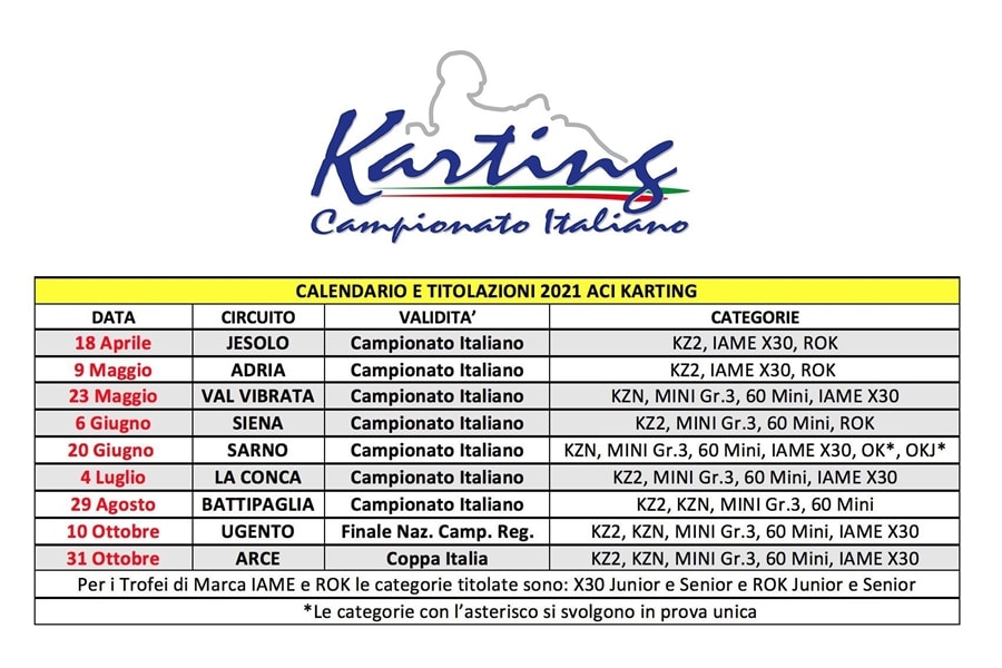 Championnat d’Italie ACI Sport 2021