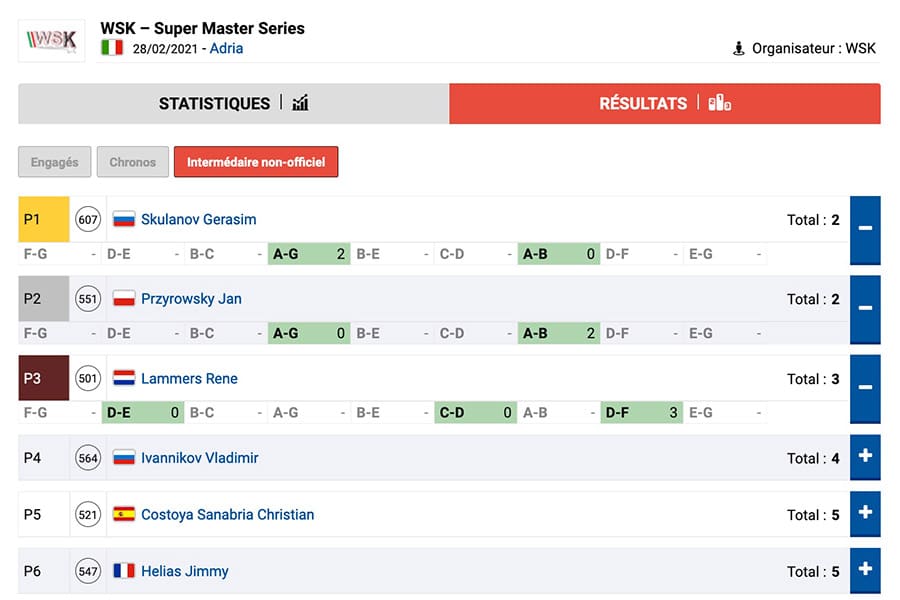 Suivez l’évolution du classement des manches de la WSK Super Master d’Adria