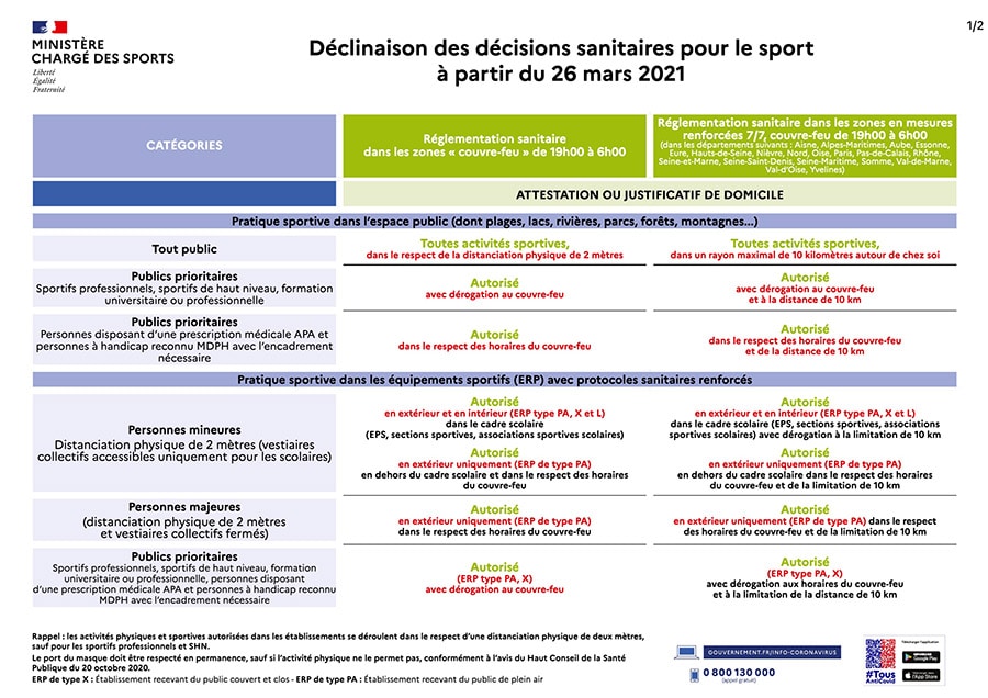 Mise à jour du tableau des nouvelles mesures pour le sport (26 mars 2021)