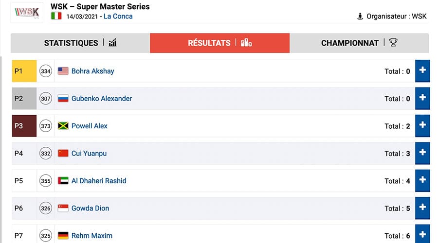 Suivez l’évolution du classement des manches de la WSK Super Master de La Conca