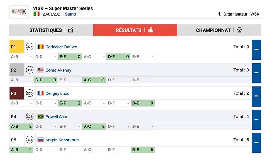 Follow the evolution of the WSK Super Master heats ranking in Sarno