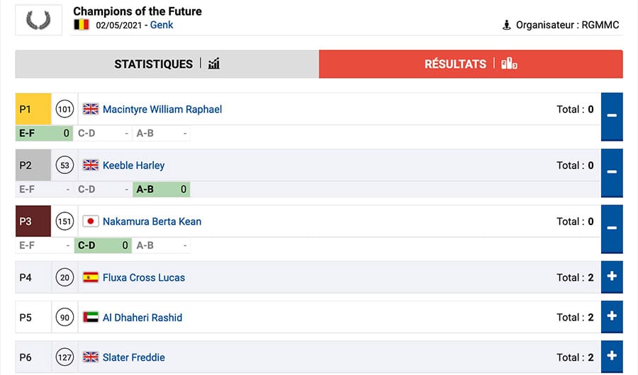 Follow the evolution of the ranking of the Champions of the Future heats in Genk