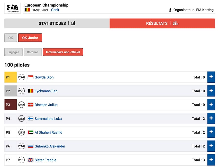 Suivez l’évolution du classement des manches du Champion d’Europe à Genk