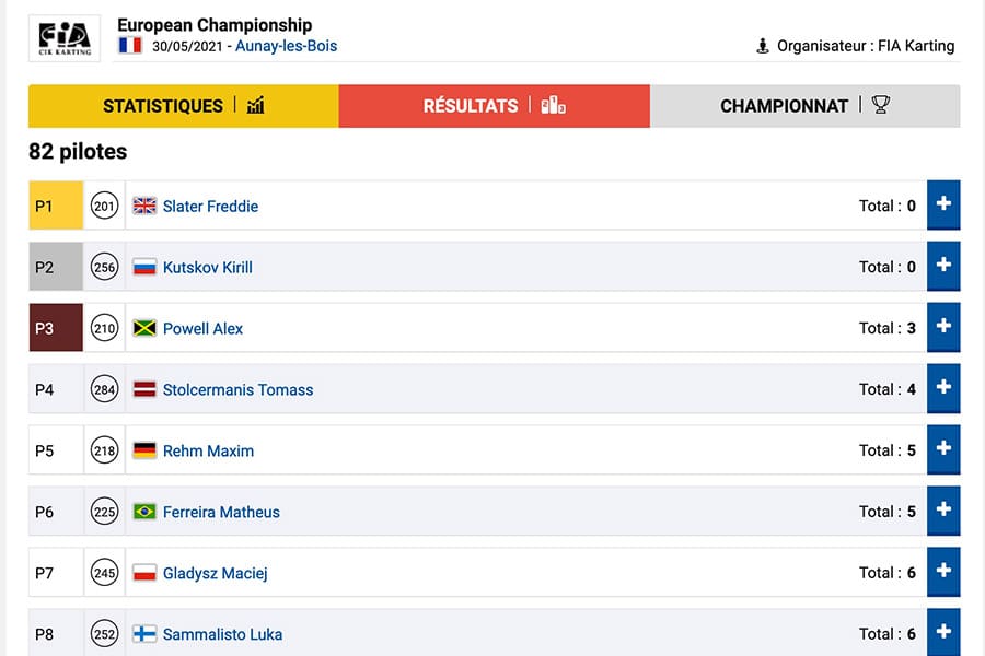 Suivez l’évolution du classement des manches du Championnat d’Europe à Aunay-les-Bois