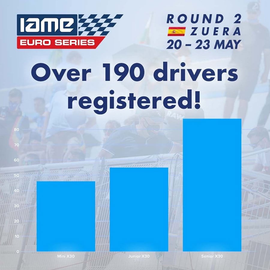 2nd IAME Euro Series: 190 entries in Zuera