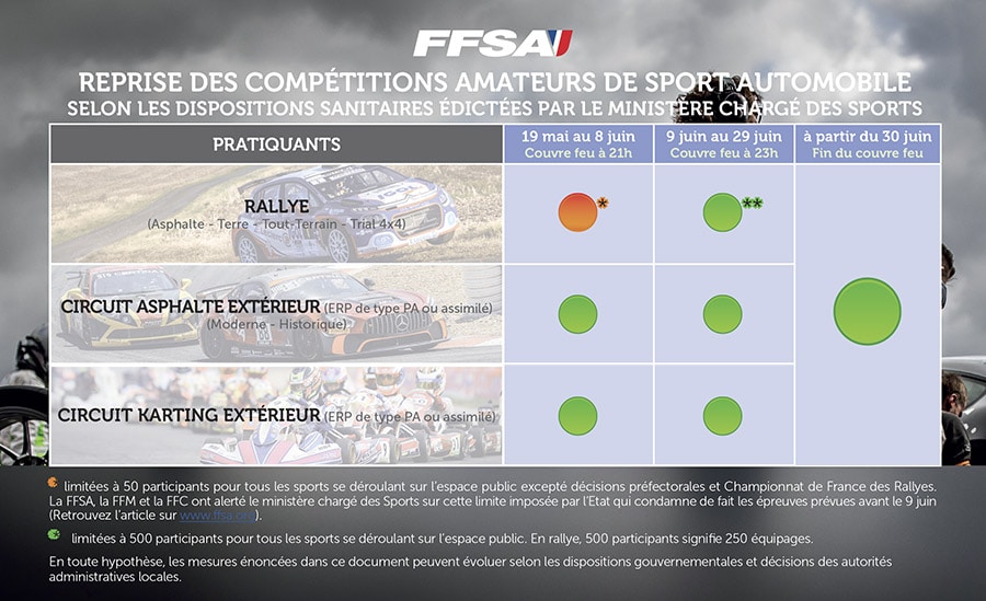 La reprise du sport automobile et du karting à compter du 19 mai 2021