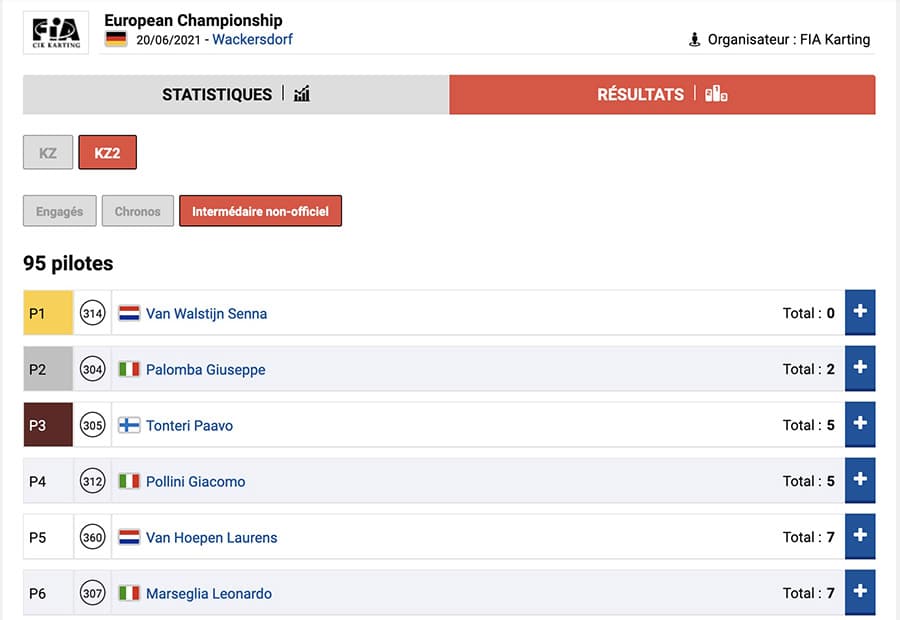 Suivez l’évolution du classement des manches du Championnat d’Europe à Wackersdorf