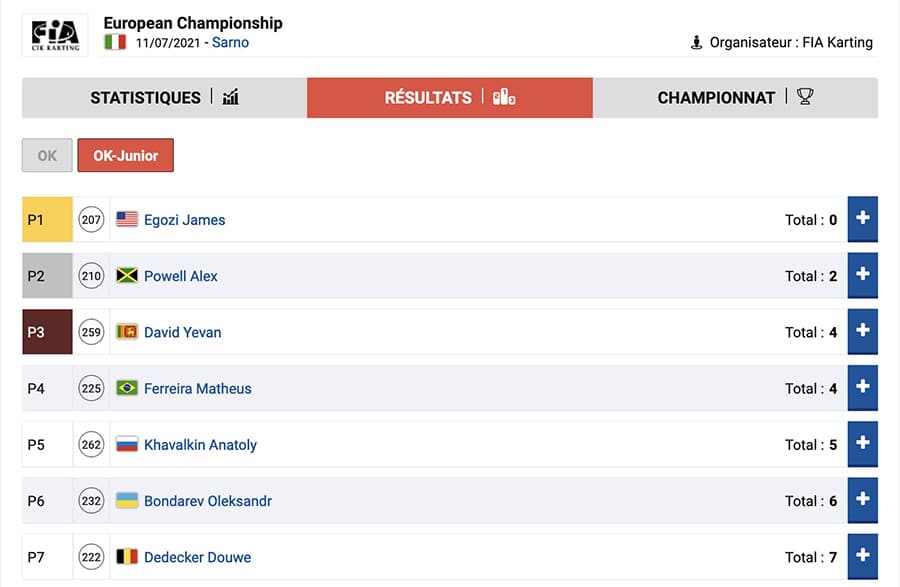 Follow the evolution of the ranking of the European Championship heats in Zuera