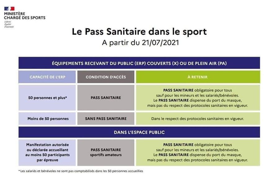 Le Pass Sanitaire dans le sport à partir du 21 juillet 2021