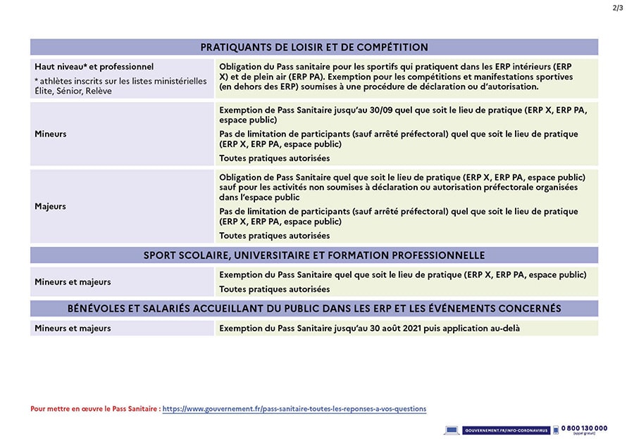 Déclinaison des mesures sanitaires pour le sport à partir du 9 août 2021