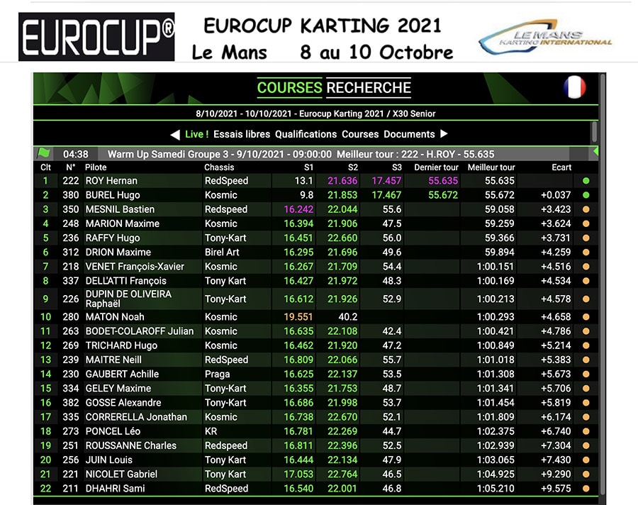 Suivez l’Eurocup Karting en direct du Mans