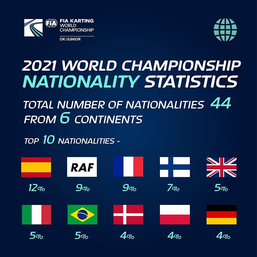 Découvrez la liste des engagés au Championnat du Monde