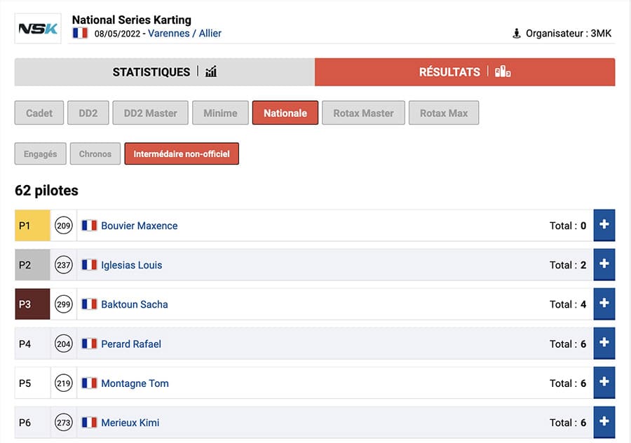 Suivez le classement des manches de la NSK à Varennes
