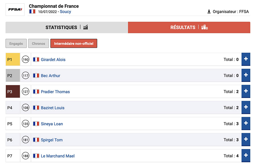 Classement intermédiaire non-officiel en direct de Soucy