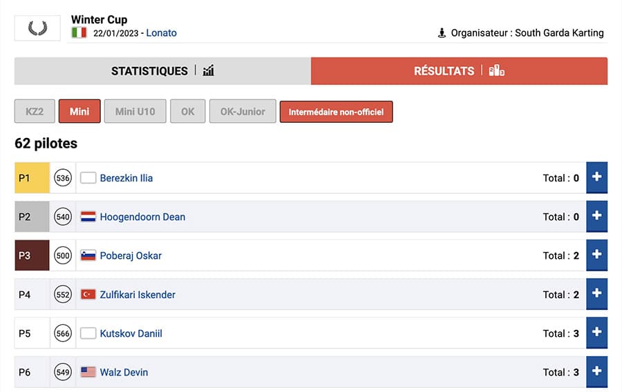 Suivez le classement des manches de la Winter Cup 2023