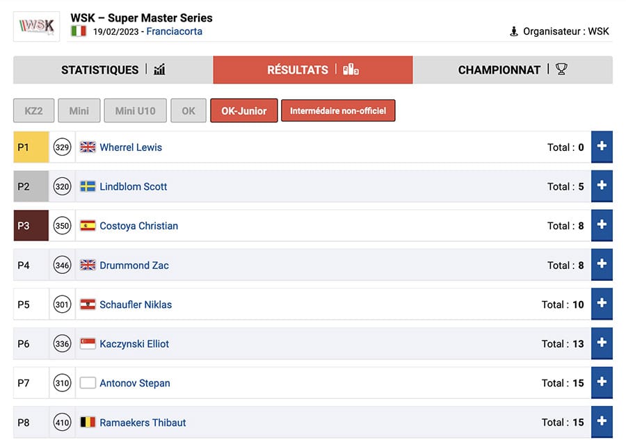 Classement des manches de la WSK Super Master #2 de Franciacorta