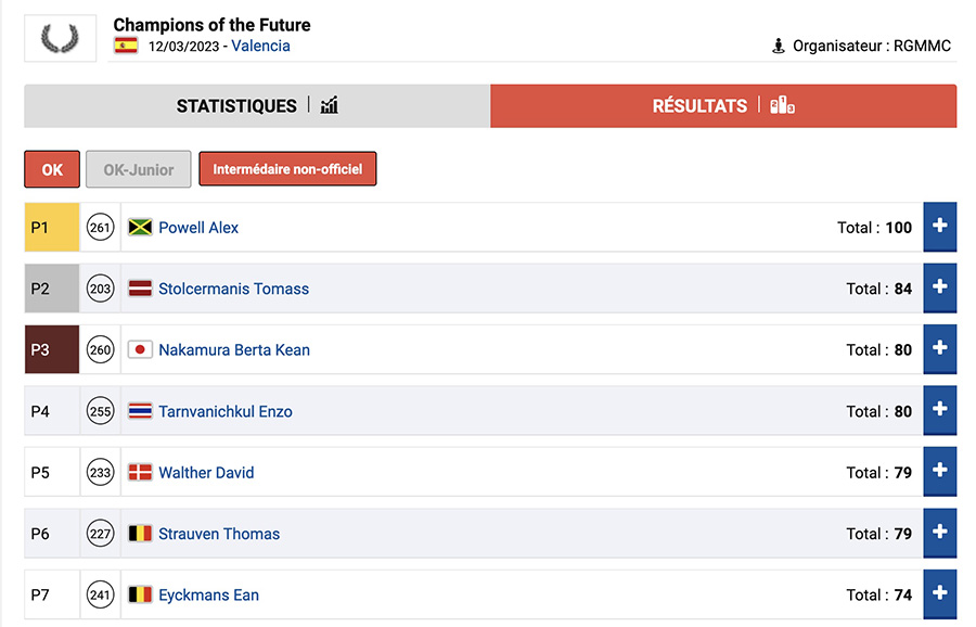 Classement des manches de la Champions of the Future #1 Valencia