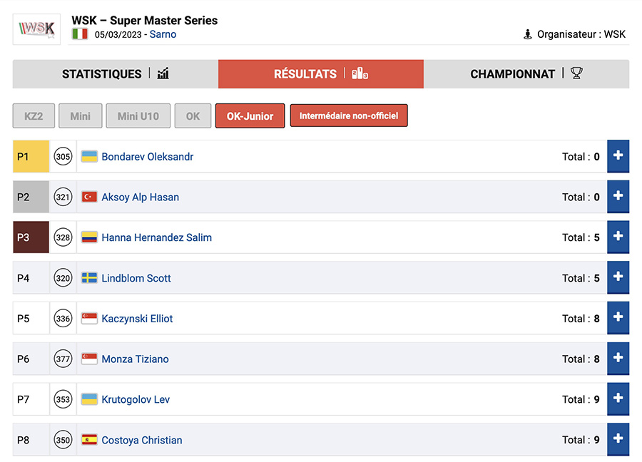 Classement des manches de la WSK Super Master #3 Sarno