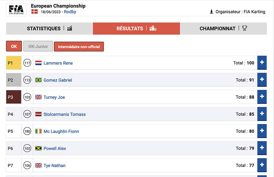 Follow the evolution of the qualifying heats in Rødby