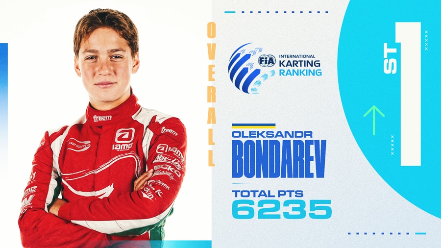 Oleksandr Bondarev regains the top spot in the FIA International Karting rankings