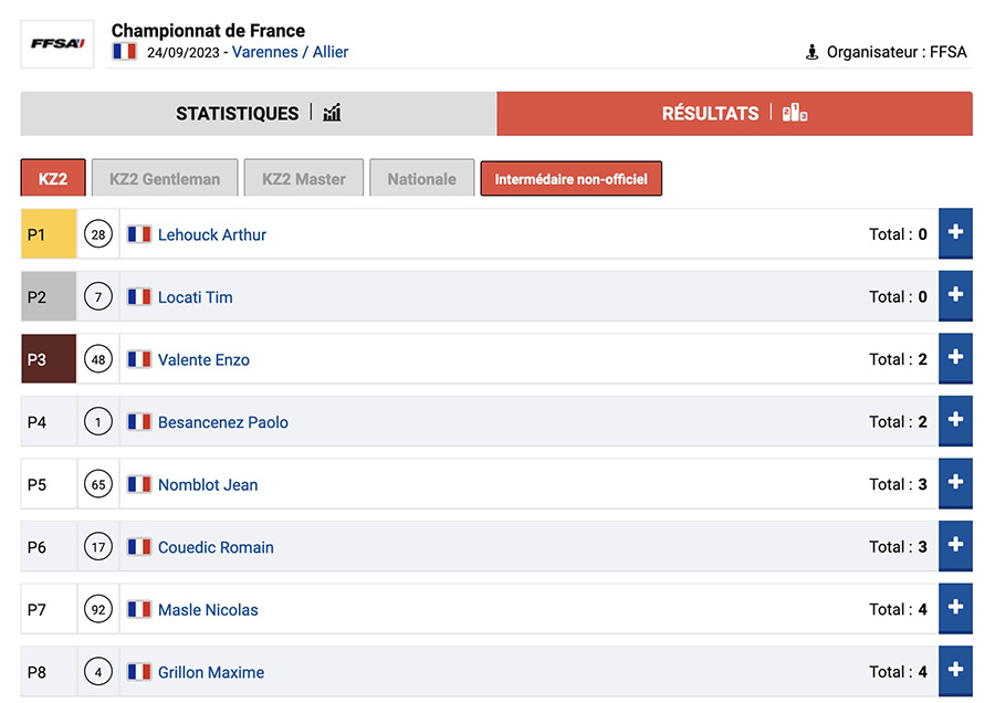 Suivez l’évolution du classement des manches du Championnat de France de Varennes