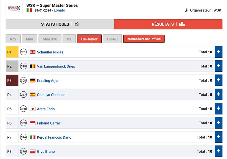 Follow the evolution of the rankings in the heats of the WSK Super Maste