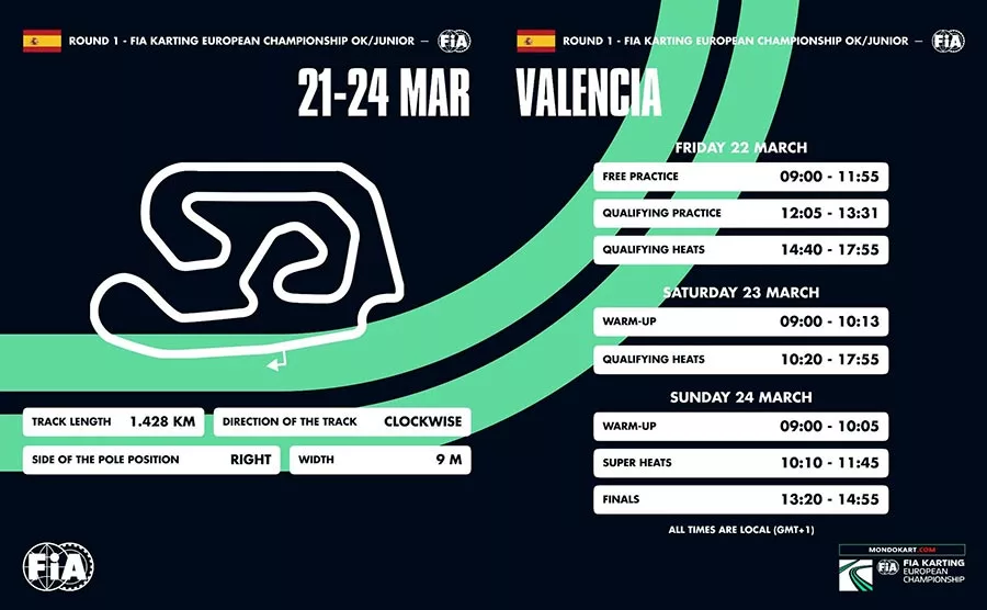 Valencia European Championship programme