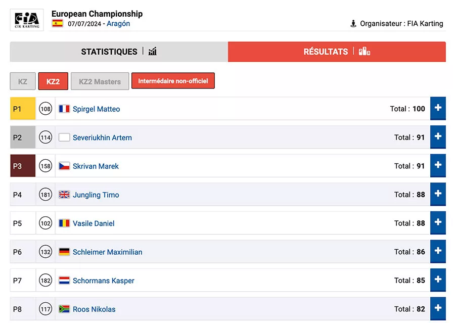 Follow the evolution of the standings in the FIA Karting heats at Alcaniz