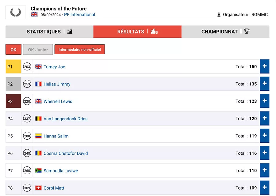 Suivez l’évolution du classement des manches Champions of the Future – PFI